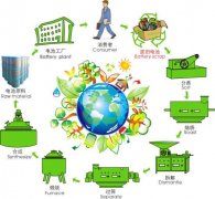 廢舊鋰電池回收處理似乎要迎來爆發(fā)增長(zhǎng)